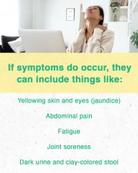 Symptoms Slide 33