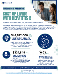 Cost of Hep B 1