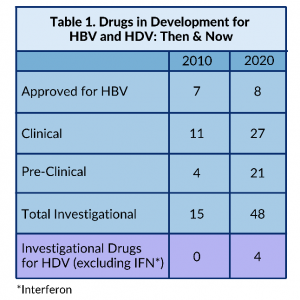 cure table2