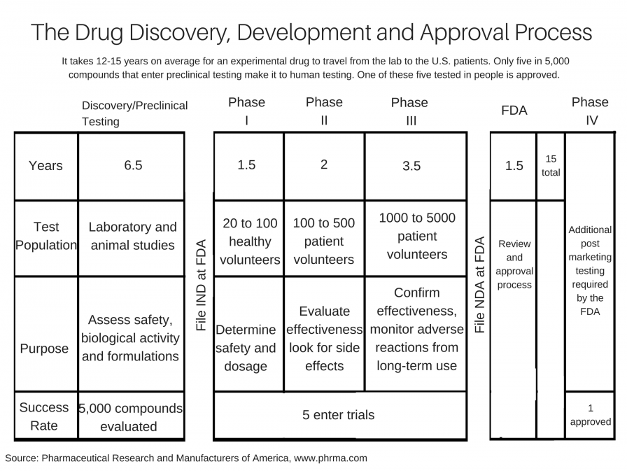 Drug Discovery