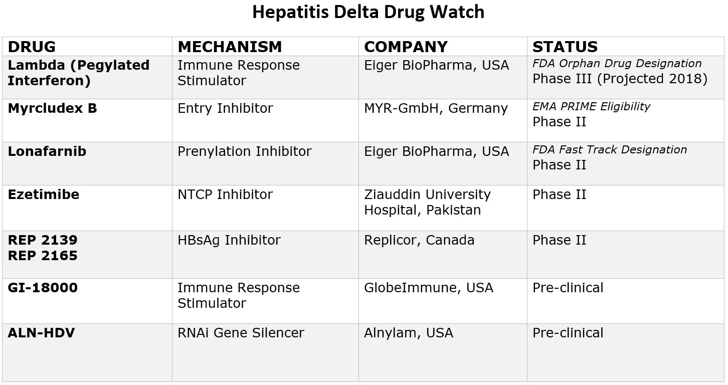 Hepatitis Overview Chart
