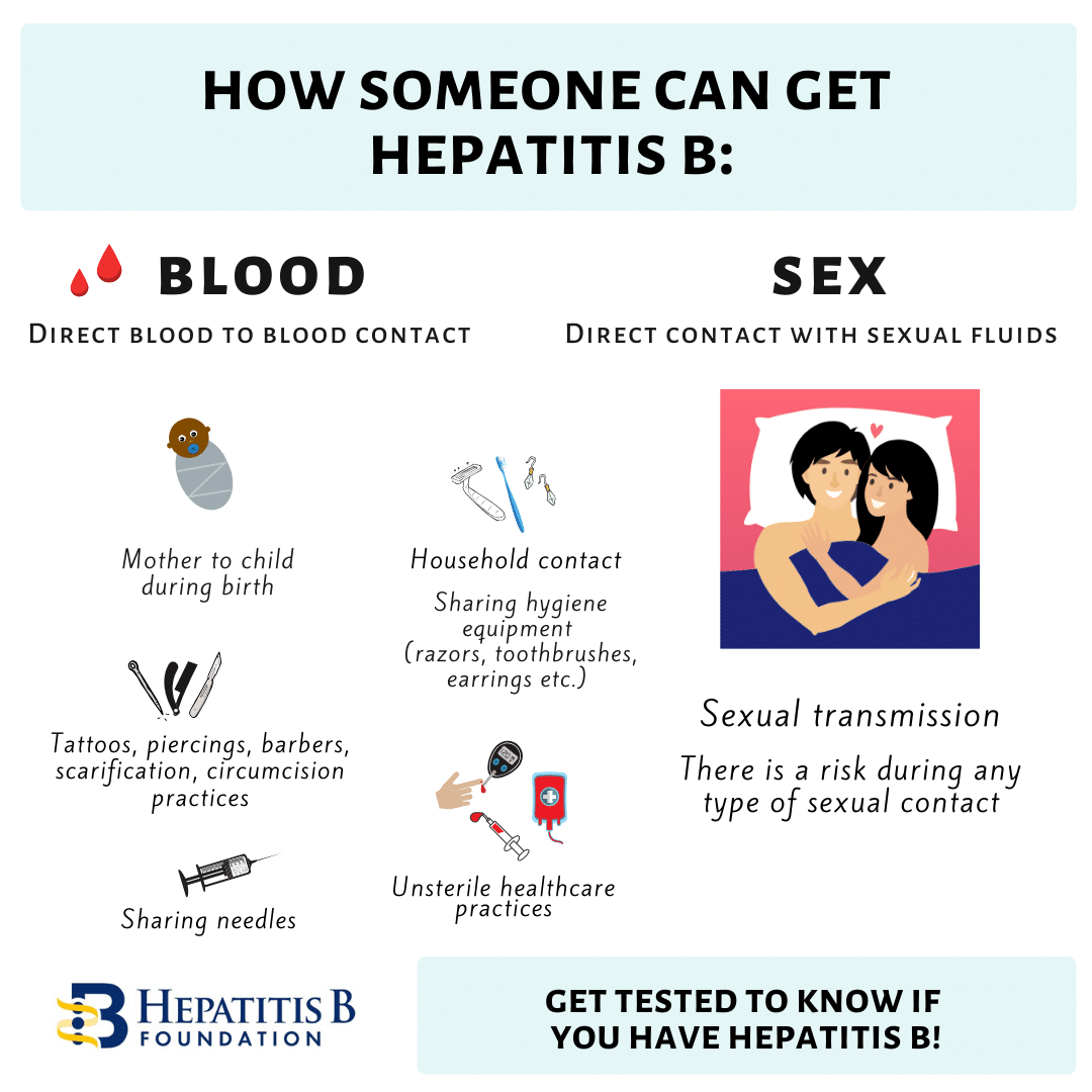 Can you get hepatitis B through saliva?