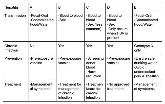 Know Your Abcs Hepatitis B Foundation