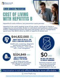 Cost of Hep B 1
