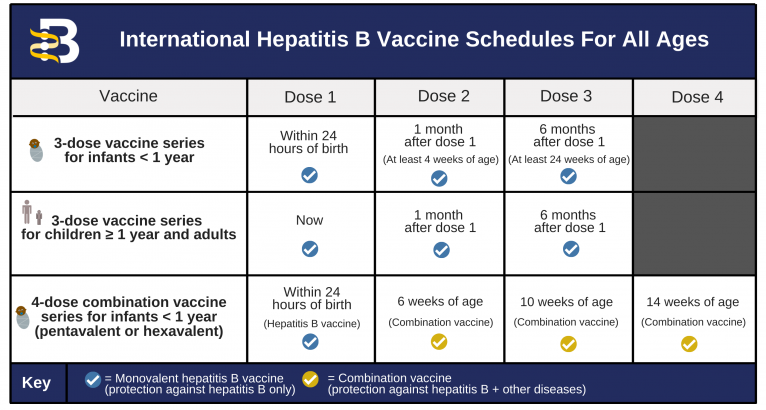 green book hep b for travel